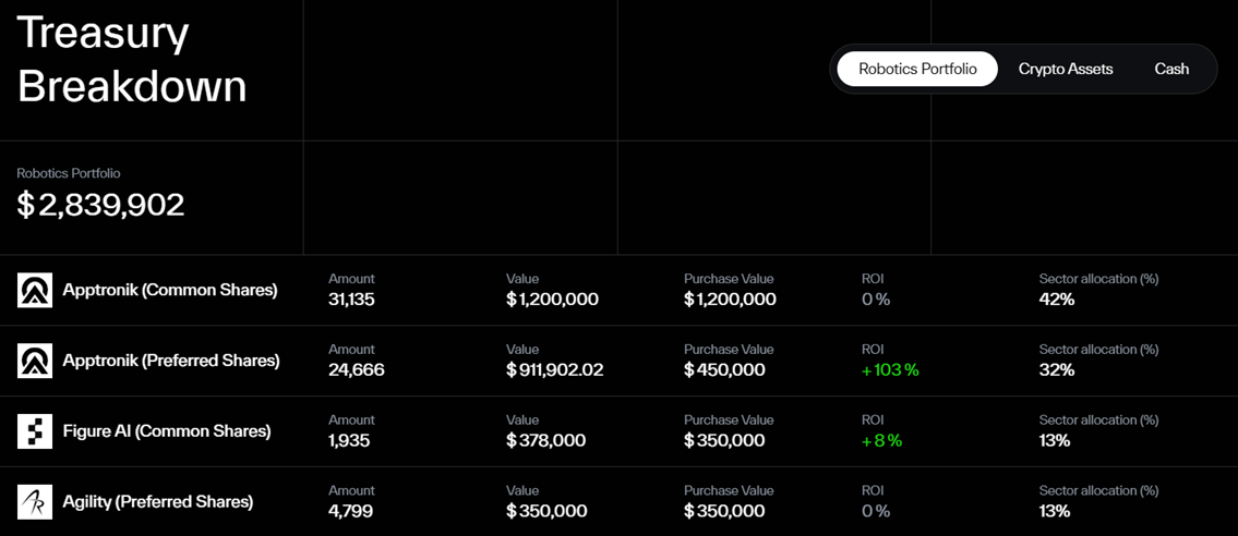 NEO带火机器人赛道,Robotic有什么项目值得关注? NEO带火机器人赛道,Robotic有什么项目值得关注?