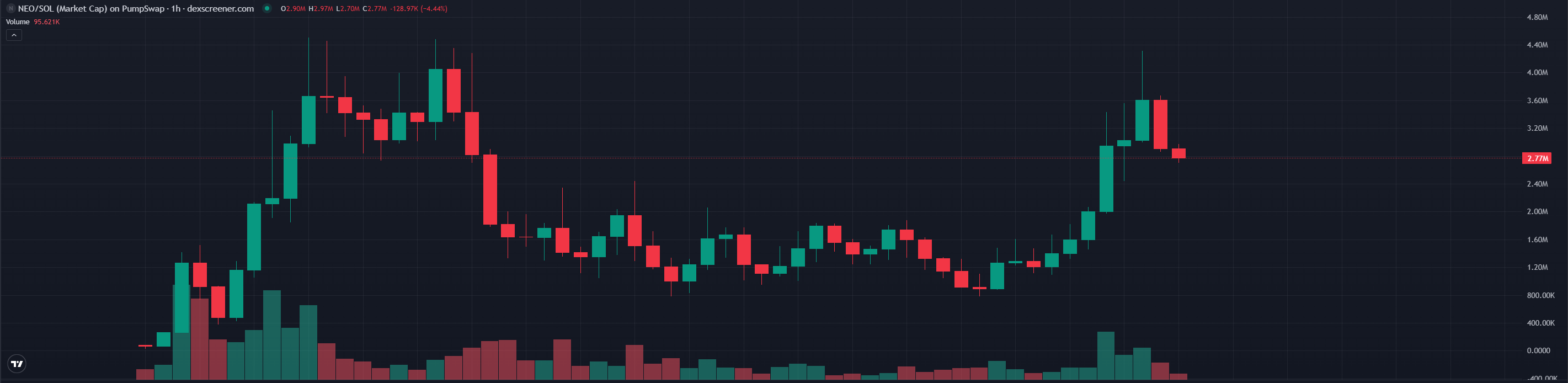 NEO带火机器人赛道,Robotic有什么项目值得关注? NEO带火机器人赛道,Robotic有什么项目值得关注?