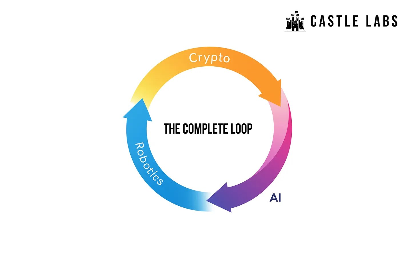 加密、AI、机器人：Virtuals 如何实现技术的三位一体