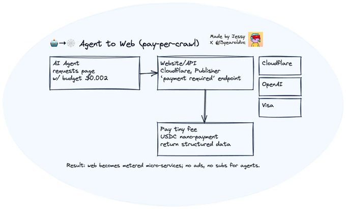 智能支付:下一代支付体系的演化路径