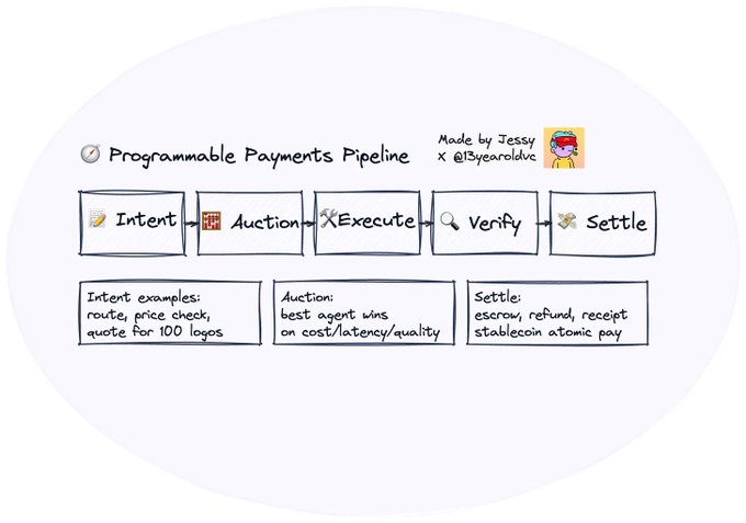 智能支付:下一代支付体系的演化路径
