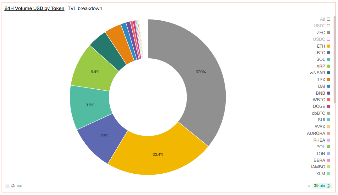 为什么纳瓦尔说：ZCash是针对比特币隐私的保险？