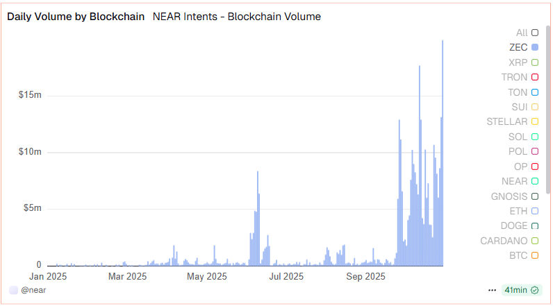 为什么纳瓦尔说：ZCash是针对比特币隐私的保险？
