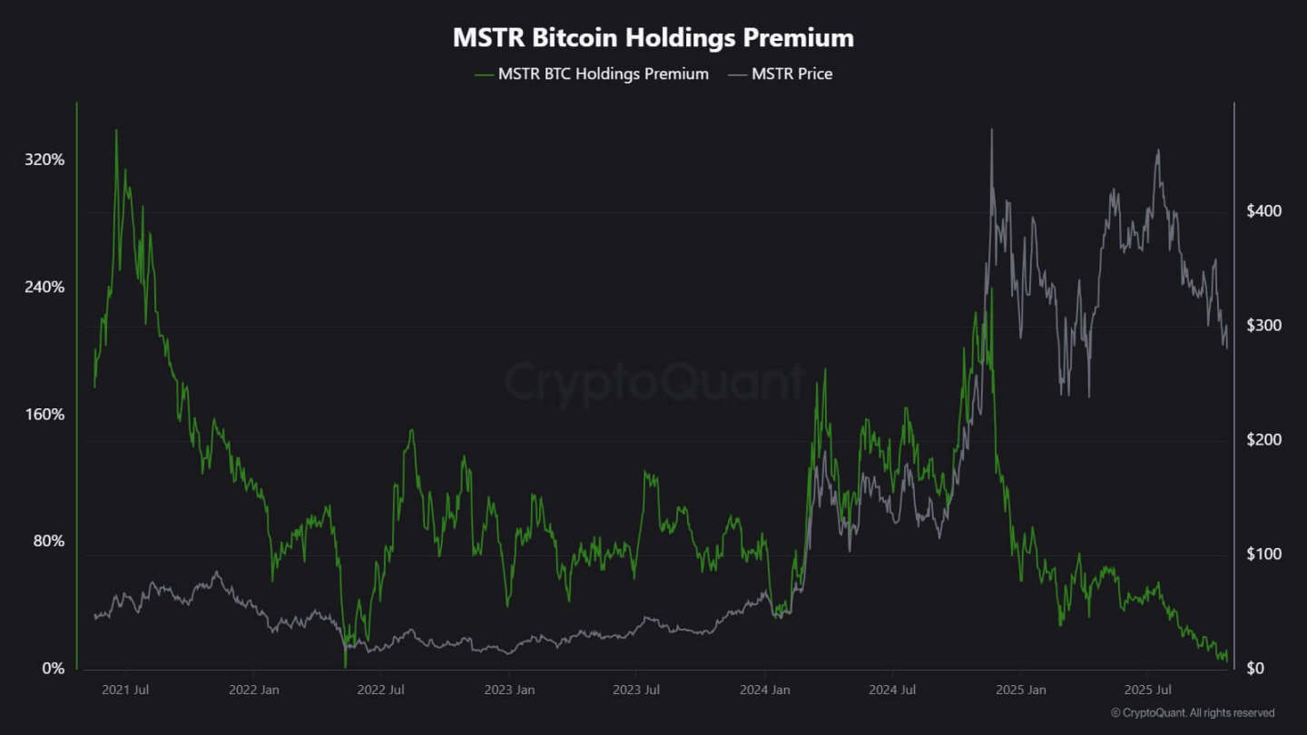 Strategy不再「疯狂扫货」，是比特币此次下跌的原因吗？