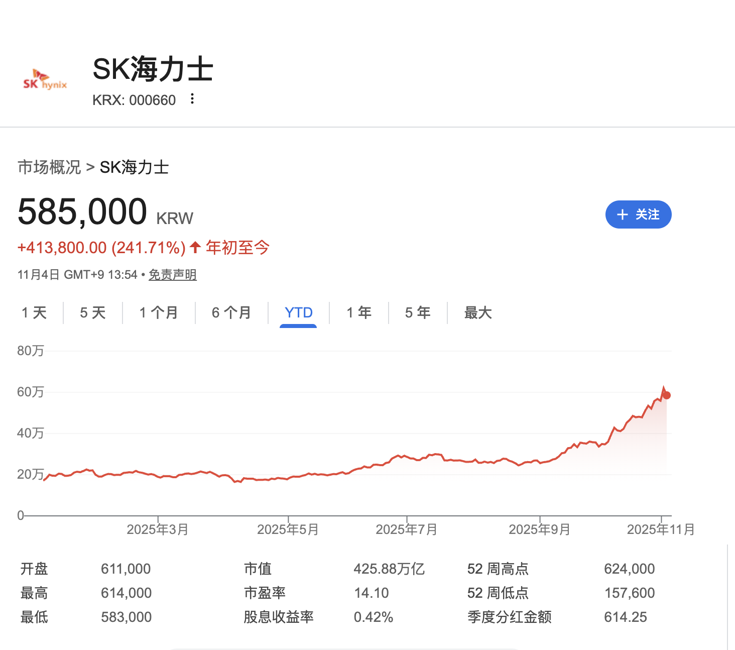 Upbit同期交易量暴跌80%,连韩国人都不炒币了? Upbit同期交易量暴跌80%,连韩国人都不炒币了?