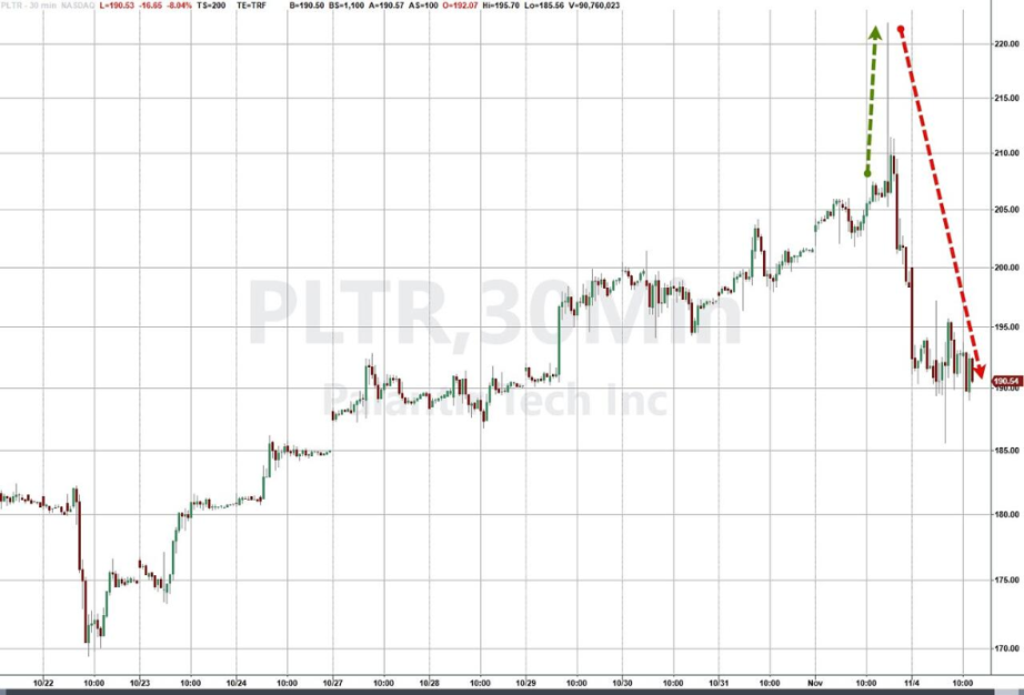 美股散户的「黑色星期二」：财报与空头夹击之下，妖股与币圈齐跌