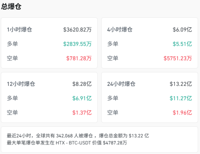 美股散户的「黑色星期二」:财报与空头夹击之下,妖股与币圈齐跌 美股散户的「黑色星期二」:财报与空头夹击之下,妖股与币圈齐跌