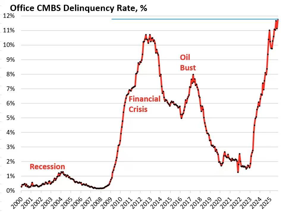为什么美国政府开门比特币才能涨? 为什么美国政府开门比特币才能涨?