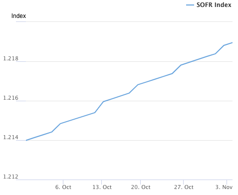 为什么美国政府开门比特币才能涨? 为什么美国政府开门比特币才能涨?