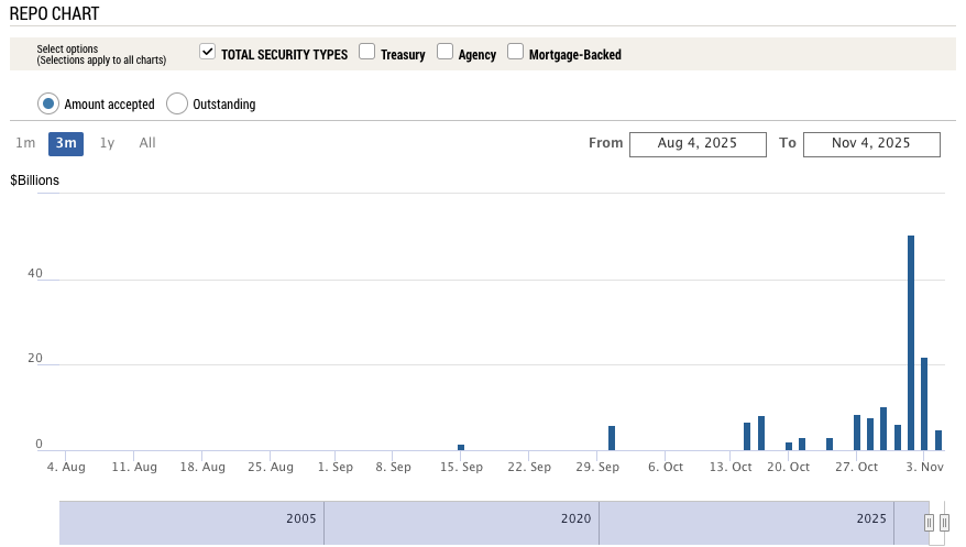 为什么美国政府开门比特币才能涨? 为什么美国政府开门比特币才能涨?