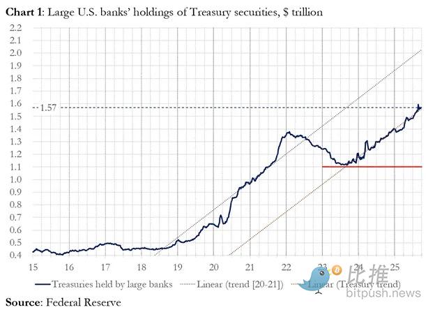 Arthur Hayes拆解债务、回购与印钞:美元流动性的终极循环 Arthur Hayes拆解债务、回购与印钞:美元流动性的终极循环