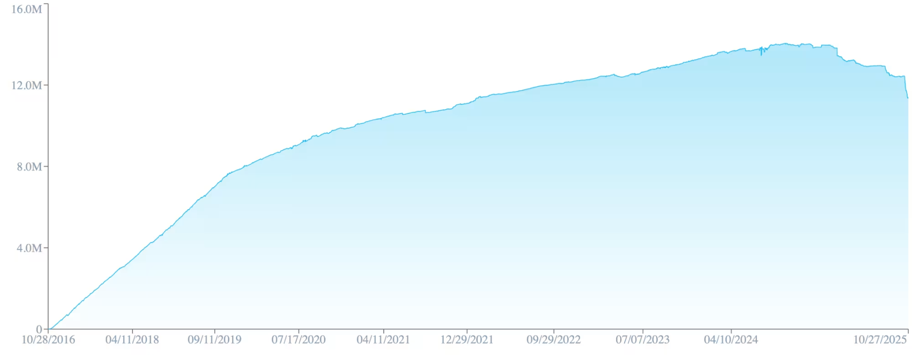 Galaxy研报：末日战车Zcash到底在涨什么?