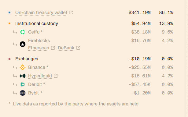 Trading Strategy：深度复盘xUSD崩盘的原因