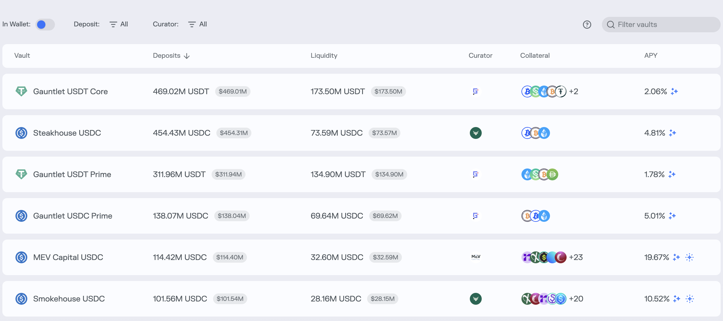 DeFi潜在80亿美金的雷，现在只爆了1个亿