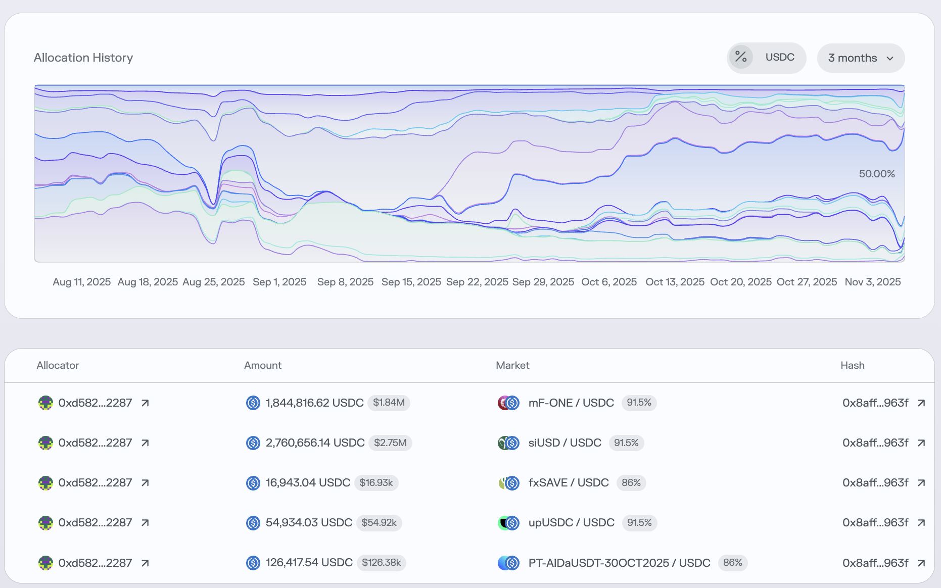 DeFi潜在80亿美金的雷，现在只爆了1个亿