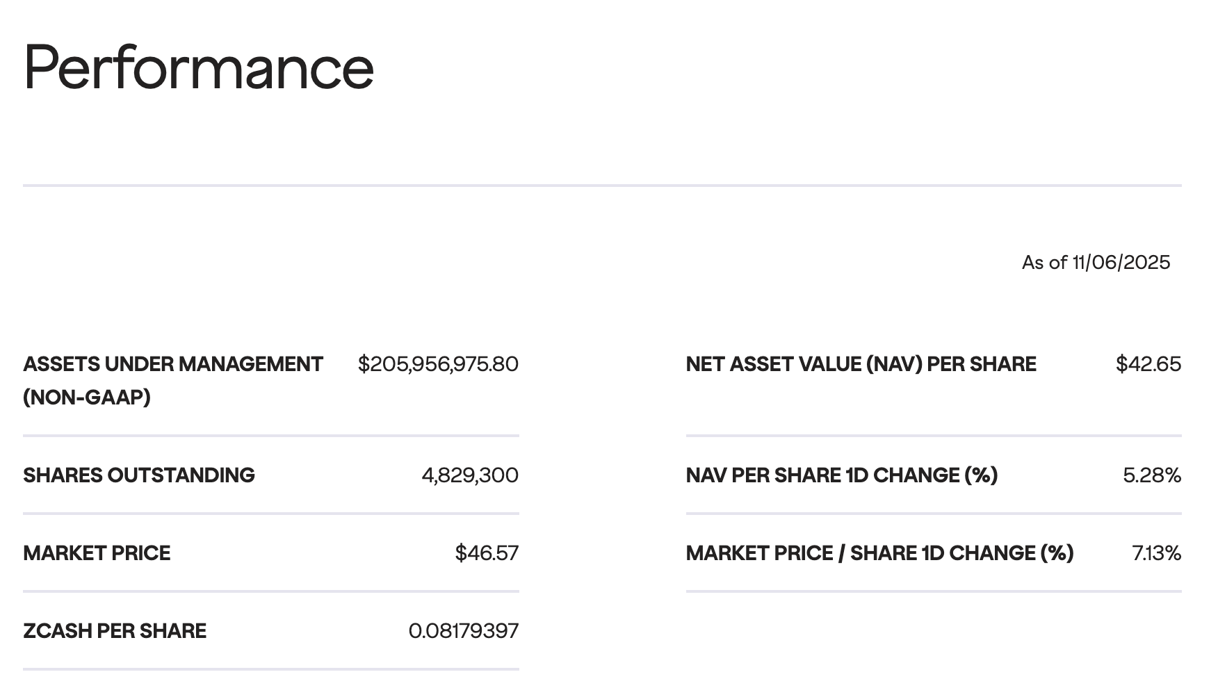 3个月20倍,ZEC的「比特币白银」叙述站得住脚吗? 3个月20倍,ZEC的「比特币白银」叙述站得住脚吗?