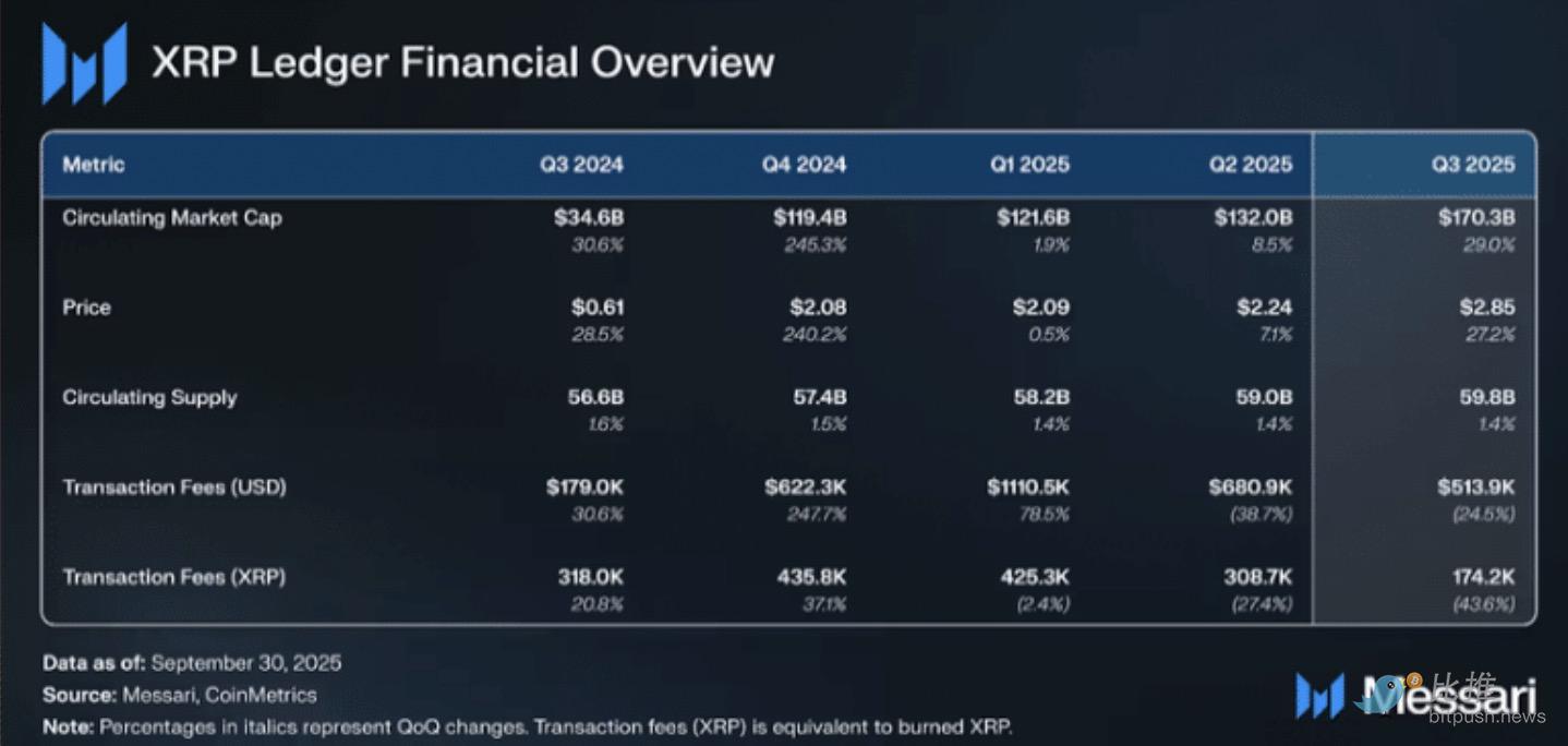 华尔街的算盘:5亿美元买Ripple什么? 华尔街的算盘:5亿美元买Ripple什么?