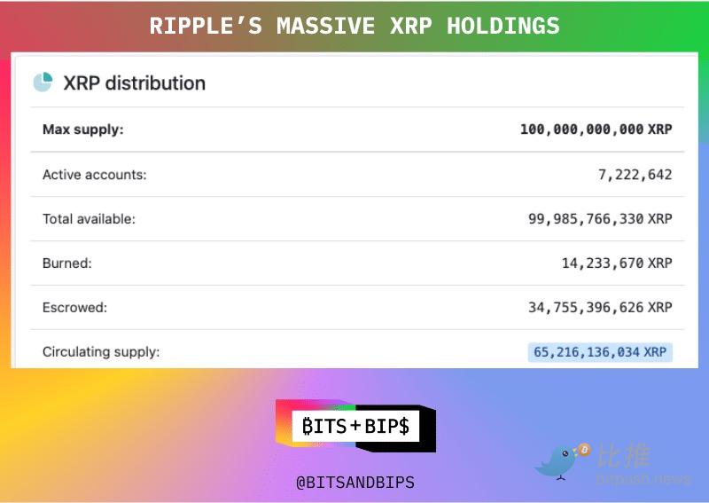 华尔街的算盘:5亿美元买Ripple什么? 华尔街的算盘:5亿美元买Ripple什么?