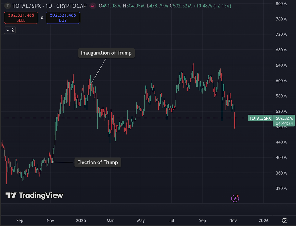 为什么加密市场情绪突然变得如此悲观? 为什么加密市场情绪突然变得如此悲观?