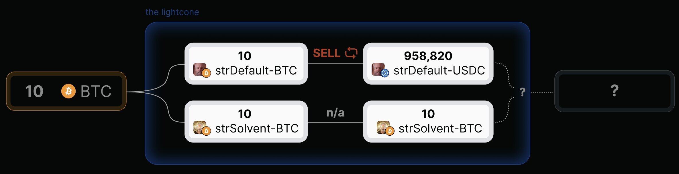 预测市场2.0前瞻:「纯赌」外的5种新产品形态 预测市场2.0前瞻:「纯赌」外的5种新产品形态