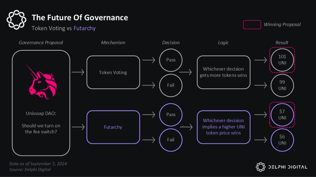 预测市场2.0前瞻:「纯赌」外的5种新产品形态 预测市场2.0前瞻:「纯赌」外的5种新产品形态