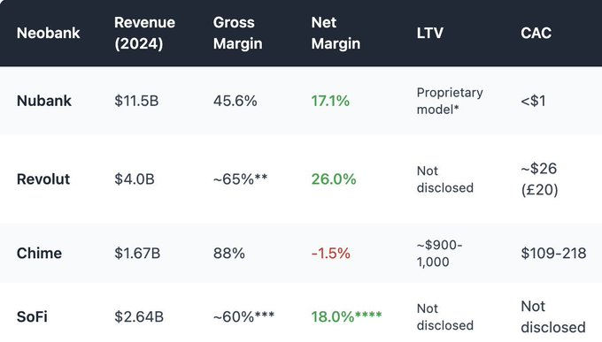 加密互联网银行面临的盈利陷阱