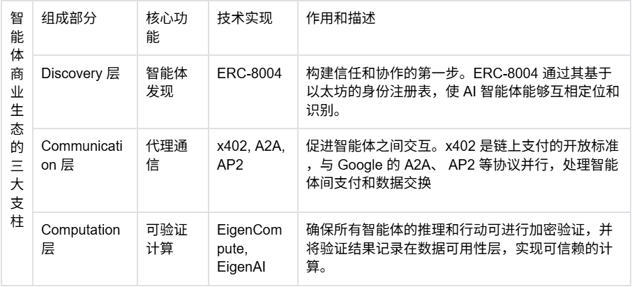 x402热潮背后,ERC-8004如何构建AI智能体的信任基石 x402热潮背后,ERC-8004如何构建AI智能体的信任基石