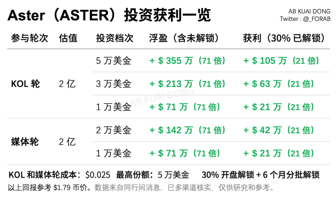 揭秘KOL轮:当影响力变成资本,加密一级市场如何被重塑? 揭秘KOL轮:当影响力变成资本,加密一级市场如何被重塑?