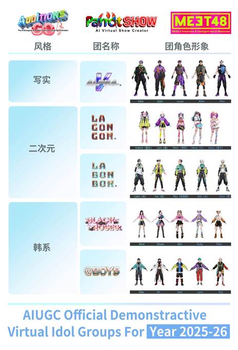 MEET48：从造星梦工厂走向链上奈飞 —— AIUGC与Web3重塑文娱经济