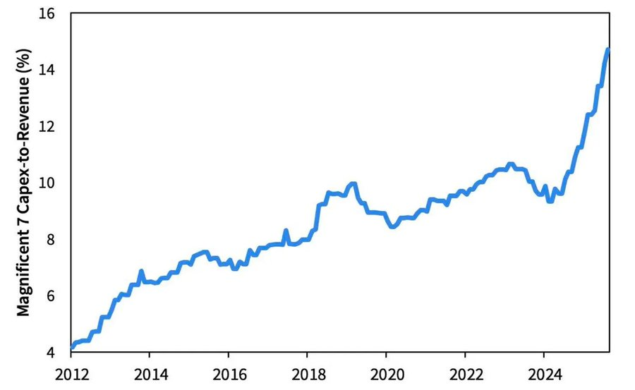 宏观解读:鲍威尔的「浓雾驾驶」与金融「饥饿游戏」 宏观解读:鲍威尔的「浓雾驾驶」与金融「饥饿游戏」