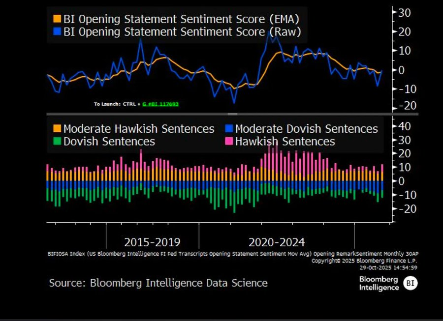 宏观解读:鲍威尔的「浓雾驾驶」与金融「饥饿游戏」 宏观解读:鲍威尔的「浓雾驾驶」与金融「饥饿游戏」