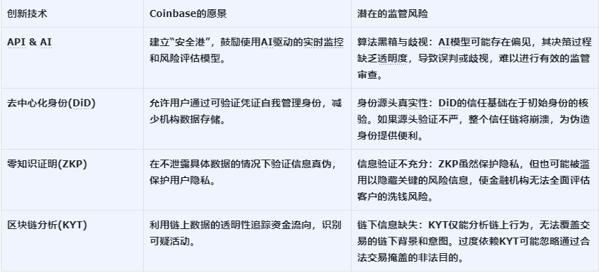 Coinbase反洗钱改革提案：创新与合规的平衡术