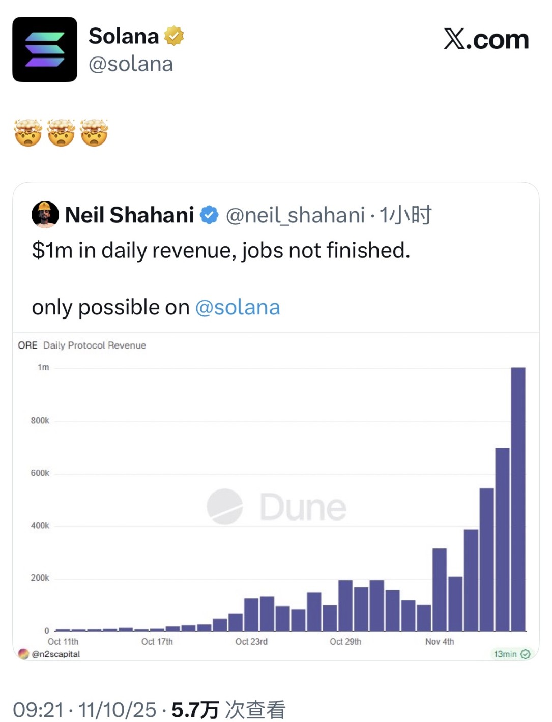 昔日神盘ORE回归：全新经济模型上线，单月涨超30倍