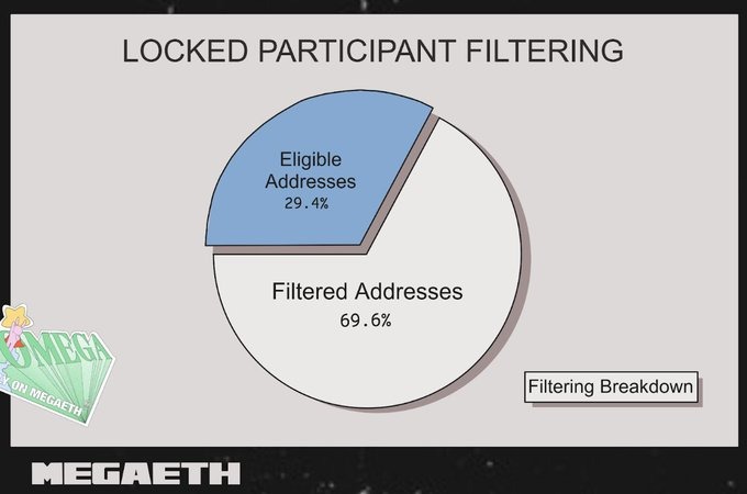 MegaETH究竟是怎么分配公募份额的? MegaETH究竟是怎么分配公募份额的?