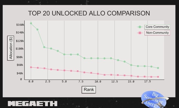 MegaETH究竟是怎么分配公募份额的? MegaETH究竟是怎么分配公募份额的?