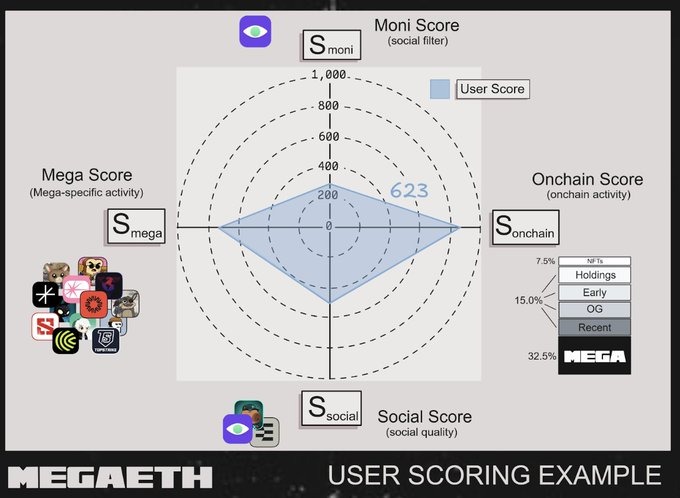 MegaETH究竟是怎么分配公募份额的? MegaETH究竟是怎么分配公募份额的?