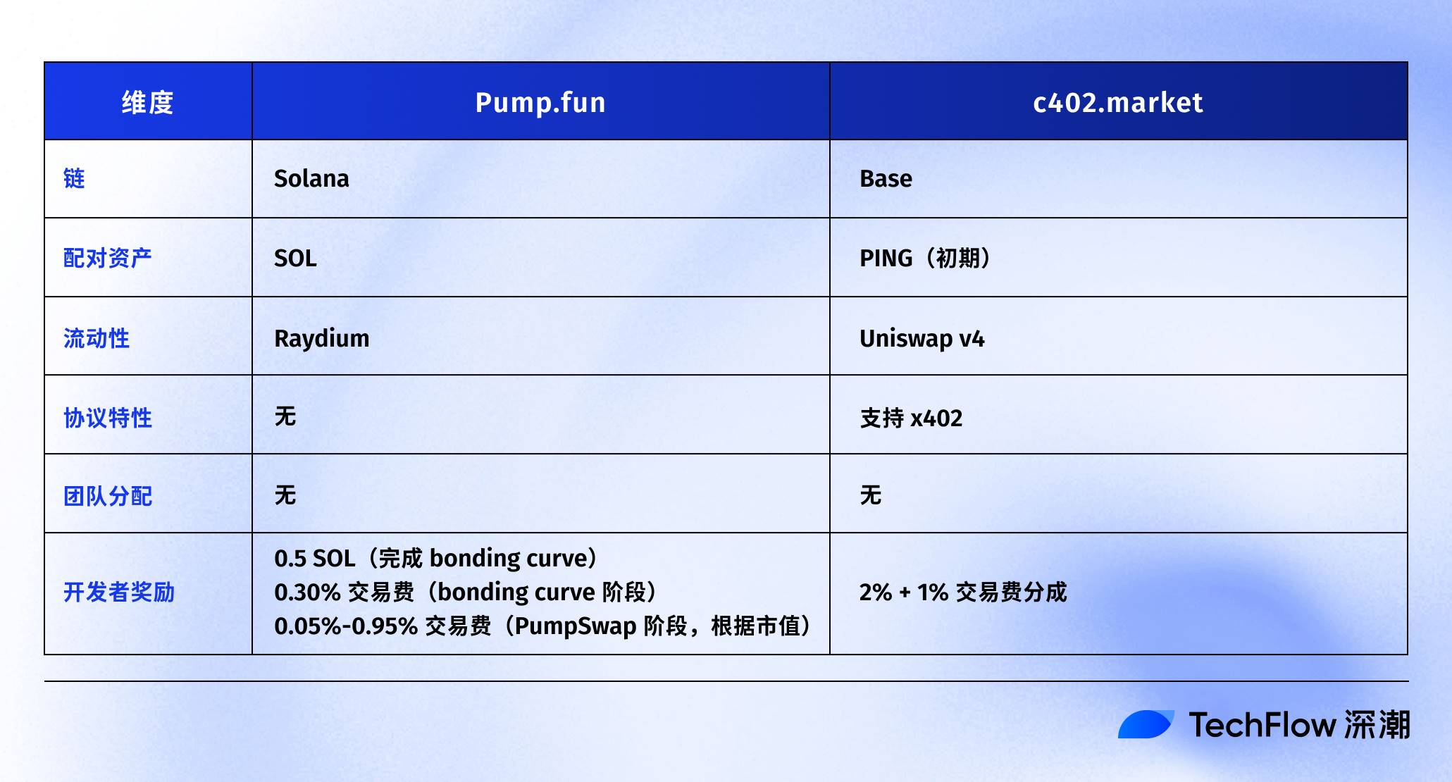 PING推出发射台c402.market，要做x402生态的Pump.fun?