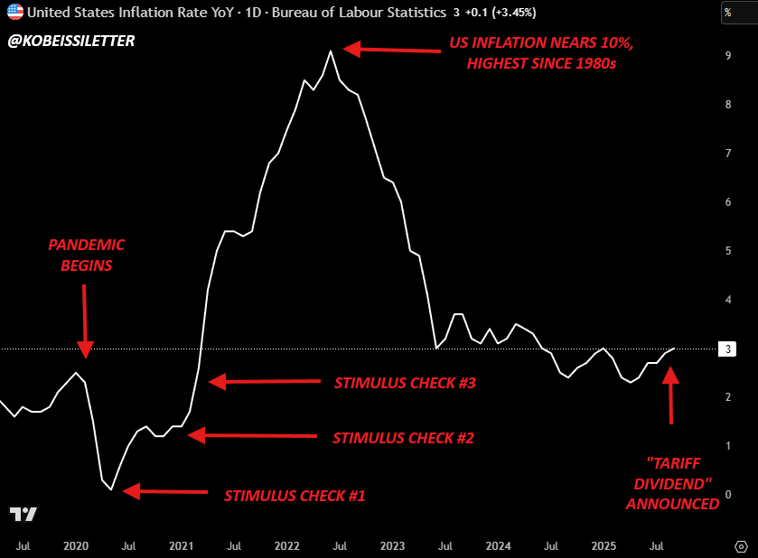 特朗普宣布的2000美元「关税红利」，真能带来流动性盛宴吗？