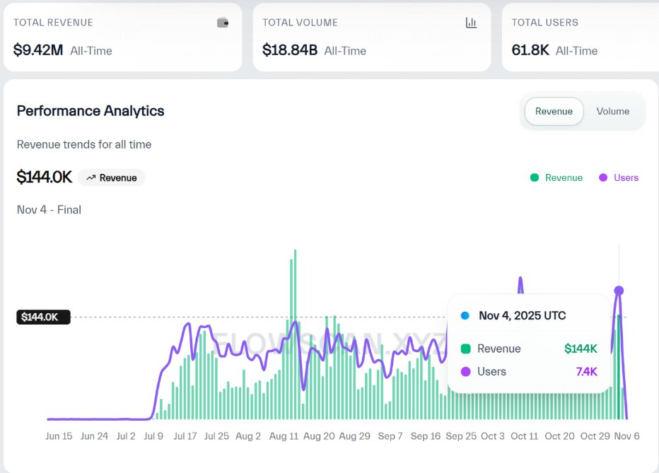 解读ERC-8021提案：让以太坊复制Hyperliquid的开发者造富神话？