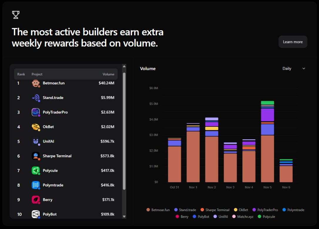 解读ERC-8021提案：让以太坊复制Hyperliquid的开发者造富神话？