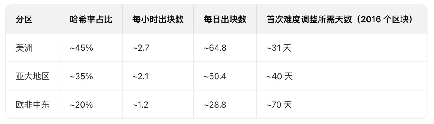 如果全球断网一天，比特币如何躲过互联网瘫痪危机？