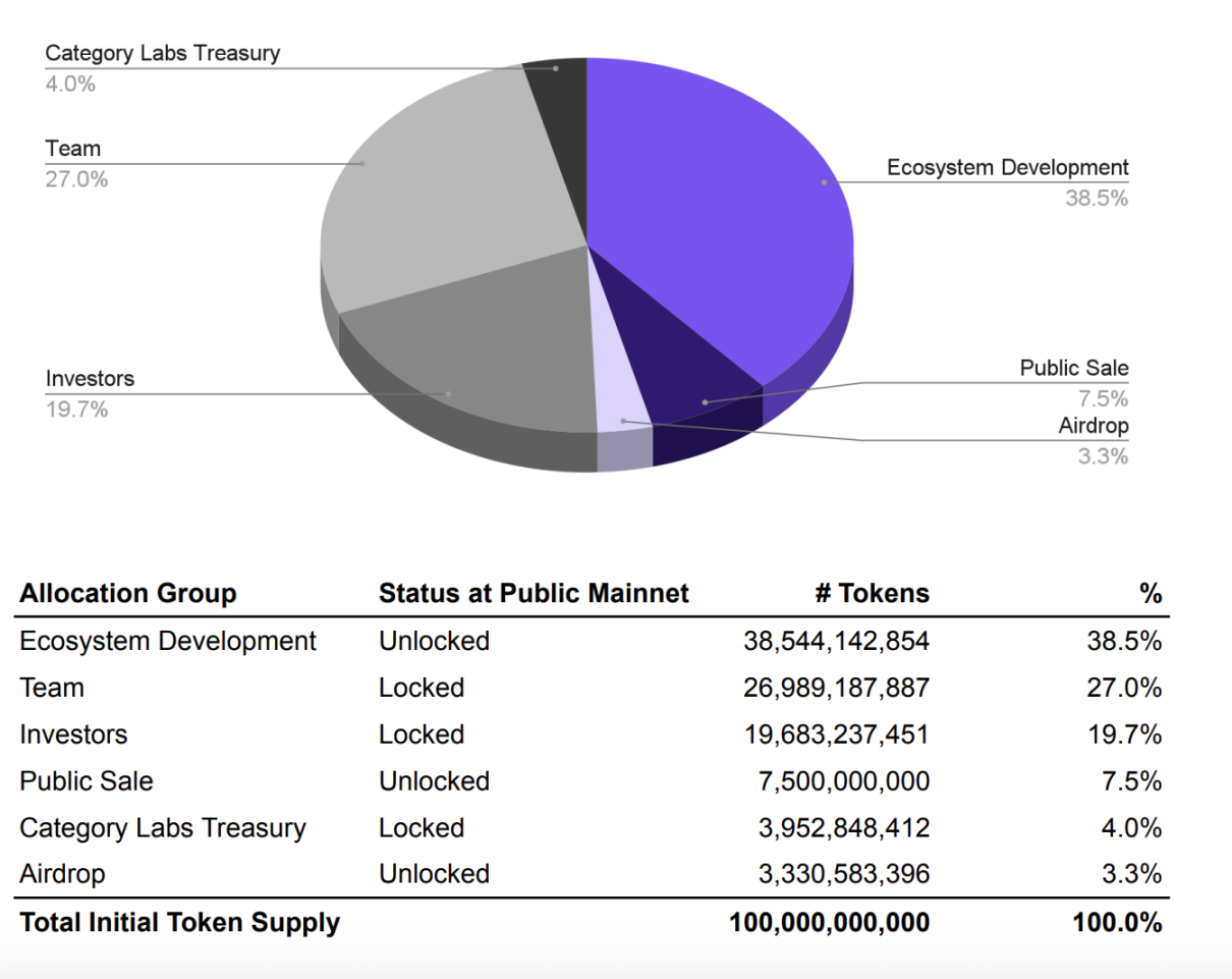 剖析Monad 18页销售文件：0.16%做市筹码如何托底25亿FDV？