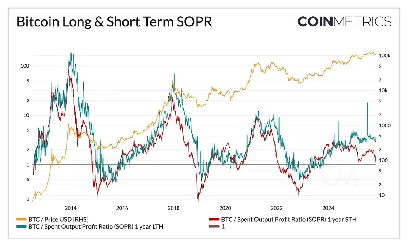 Coin Metrics：为何比特币本轮周期被延长了？