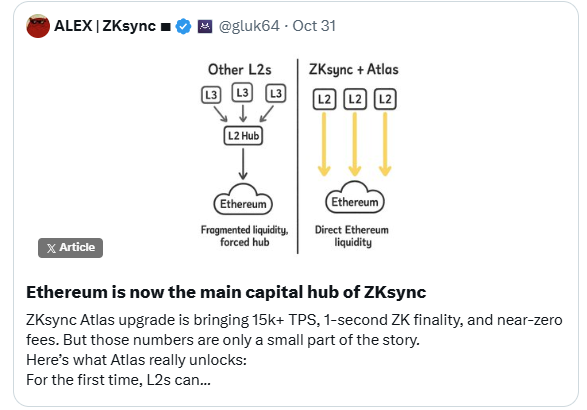 Atlas如何为Grvt及其用户开启创新与资本效率的新纪元 Atlas如何为Grvt及其用户开启创新与资本效率的新纪元