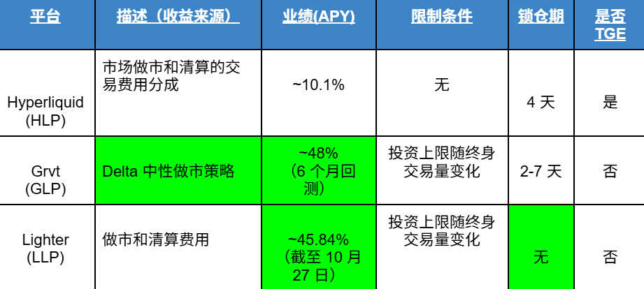 Atlas如何为Grvt及其用户开启创新与资本效率的新纪元 Atlas如何为Grvt及其用户开启创新与资本效率的新纪元