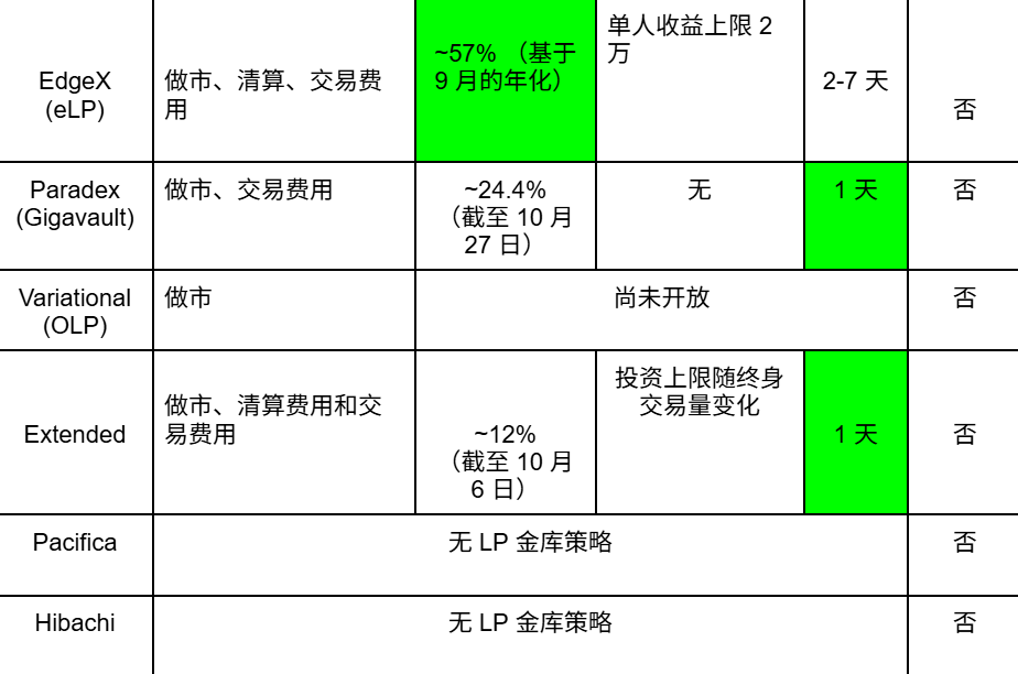 Atlas如何为Grvt及其用户开启创新与资本效率的新纪元 Atlas如何为Grvt及其用户开启创新与资本效率的新纪元