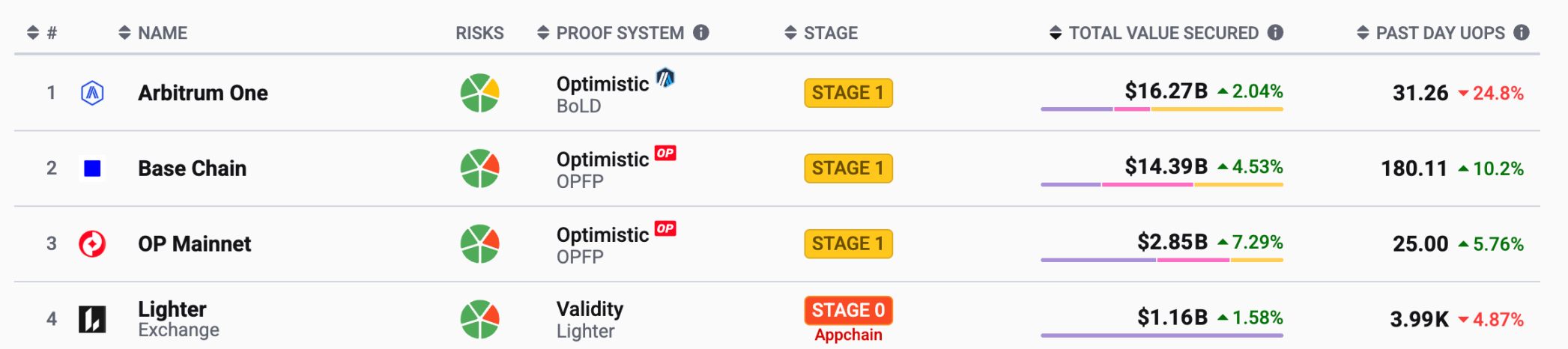 Robinhood罕见下注，Lighter与它的天才创始人