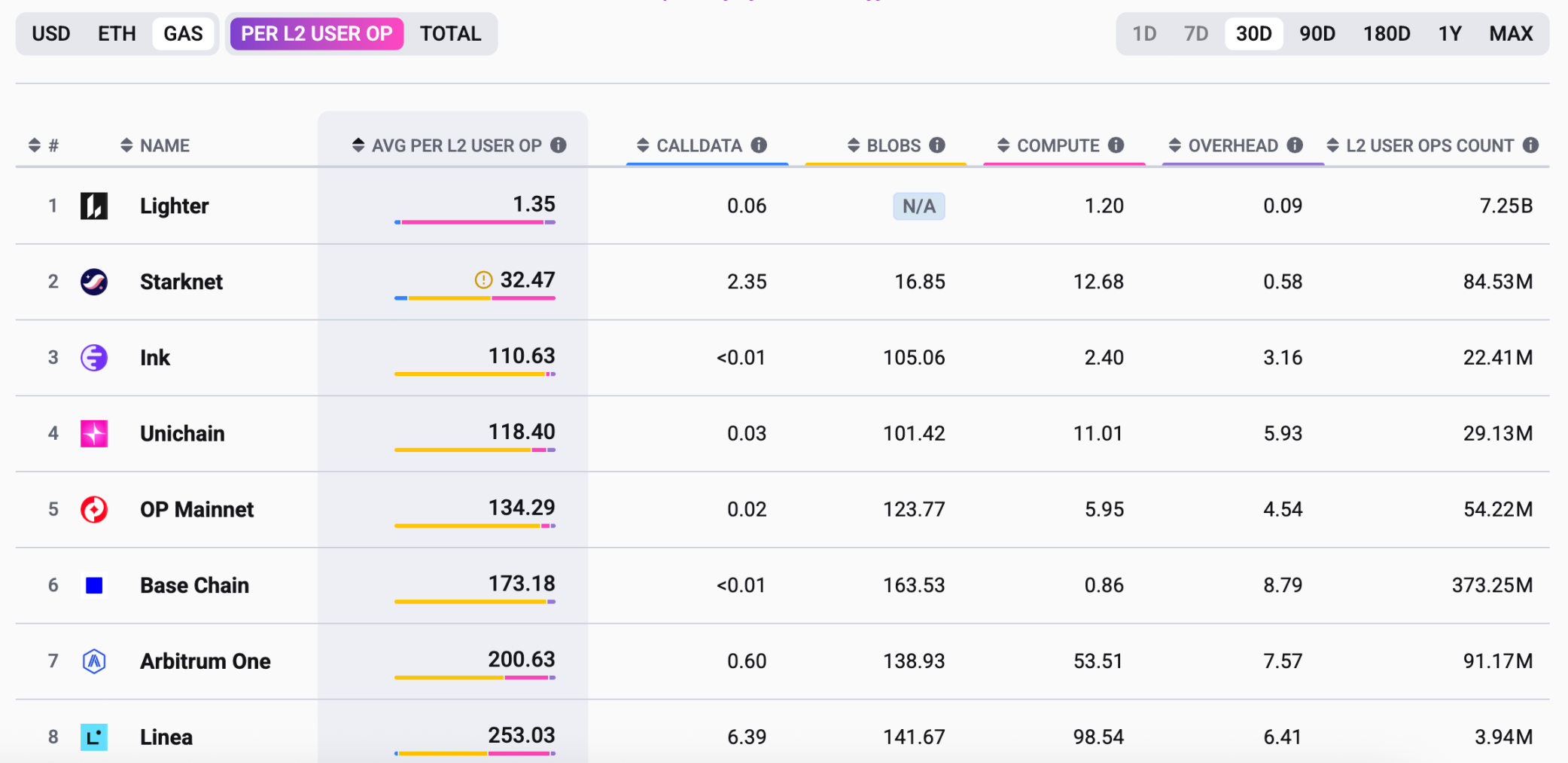 Robinhood罕见下注，Lighter与它的天才创始人