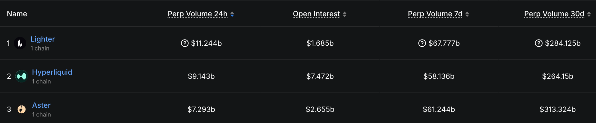 Robinhood罕见下注，Lighter与它的天才创始人