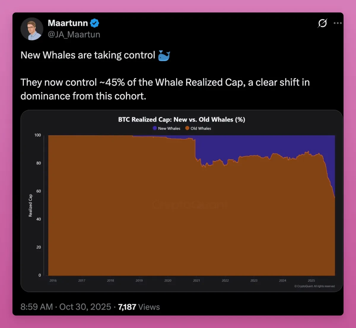 重新理解横盘：主流币正在经历巨鲸筹码大换手